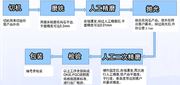 大理石機械構(gòu)件