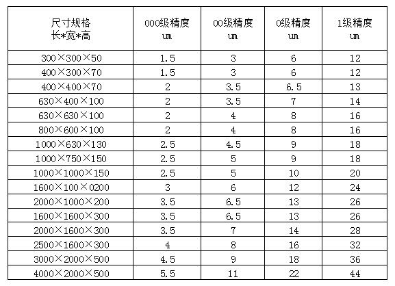 大理石平臺|大理石平臺質(zhì)量標(biāo)準(zhǔn)